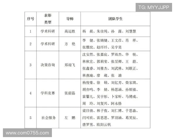 DOTA2心理素质排名揭晓FPX团队表现卓越位居榜首 DOTA2心理素质排名揭晓FPX团队表现卓越位居榜首