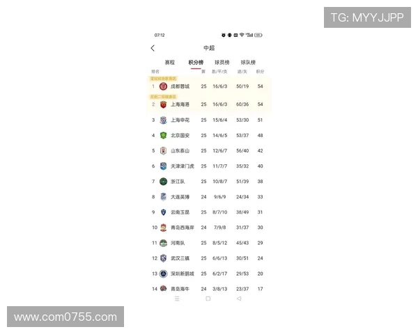 上海足球队在最新状态排行榜中荣登第九名展现强劲实力与潜力 上海足球队在最新状态排行榜中荣登第九名展现强劲实力与潜力