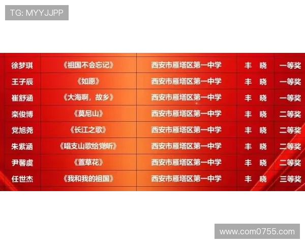 全国街舞大赛积分榜揭晓西安滑板队以92分稳居第一名 全国街舞大赛积分榜揭晓西安滑板队以92分稳居第一名