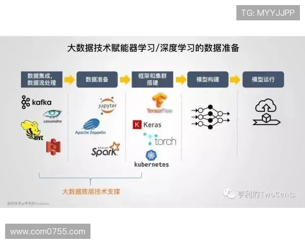 深入探讨WE技术表现的数据分析及其对未来发展的影响 深入探讨WE技术表现的数据分析及其对未来发展的影响