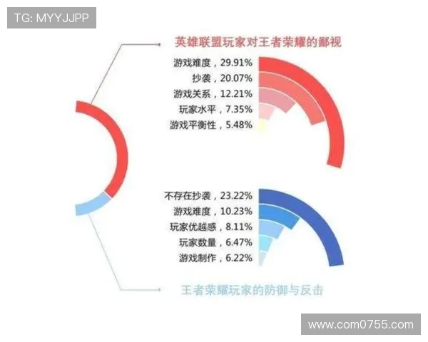 王者荣耀评论分析JDG防守策略的优缺点与未来改进方向