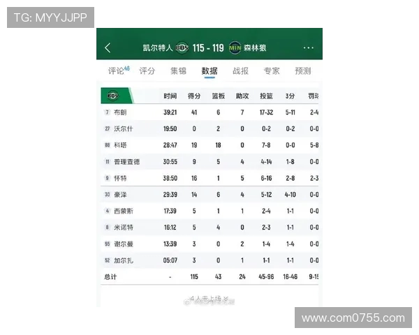 凯尔特人对阵奇才最新赛况分析与球员表现评估